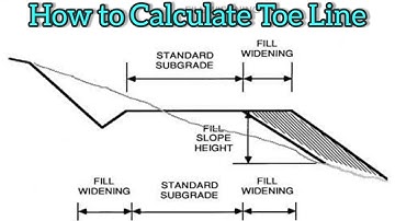How to Plot Toe Line with Total Station||Defination & Calculation.