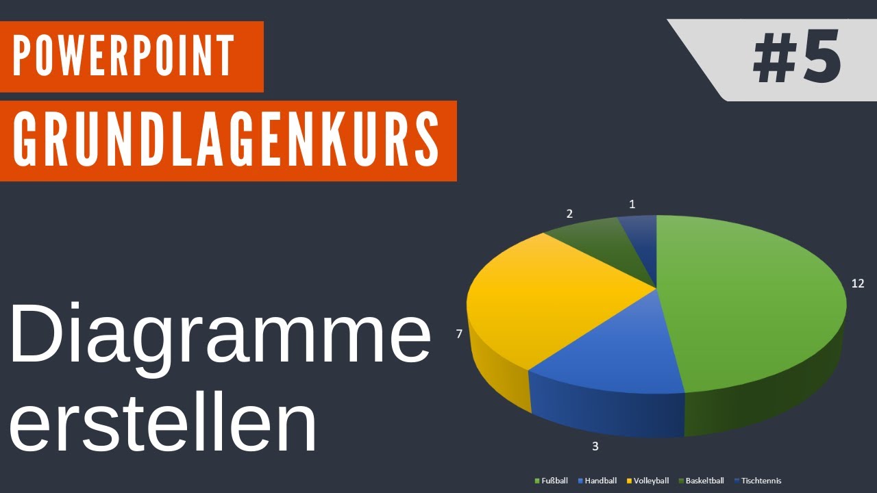 Powerpoint In 5min  5 Diagramme Erstellen Und Bearbeiten