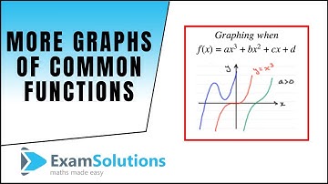 More Graphs of common functions : ExamSolutions