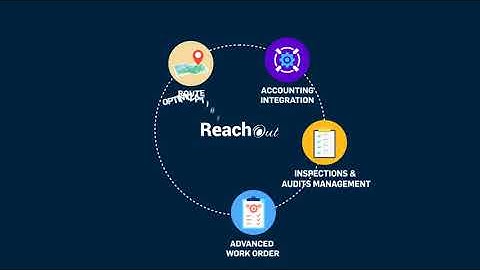 Premium Plan Now Available at 50% Off | ReachOut Suite