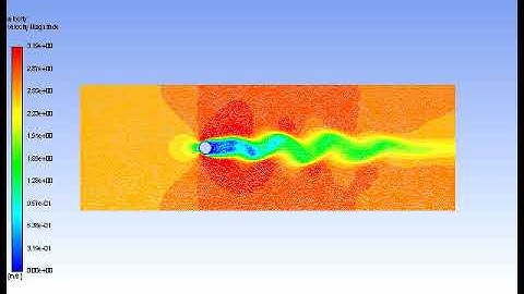velocity contour animation of vortex karman street at Re = 100 and Steady state solver