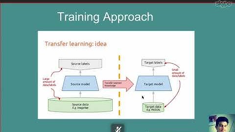 [Giscle Meeting] Common Errors with Tensorflow Object Detection API own Model Training