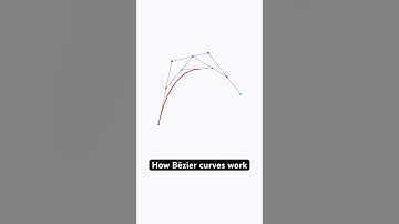 How Bézier curves work