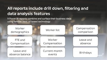 BI for Dynamics 365 Human Resources