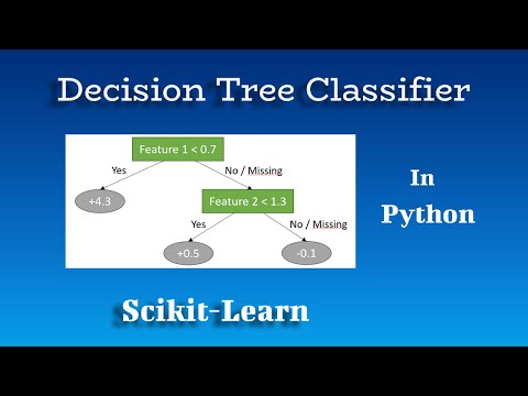Decision Tree Classifier