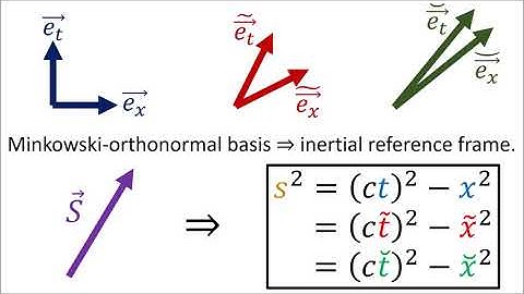 Relativity 104e: Special Relativity - Spacetime Interval and Minkowski Metric