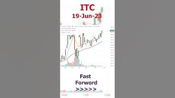 ITC  6-hour trading moment in 1-minute 19-Jun-23 | Fast Forward | #itc