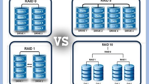RAID Configuration 1