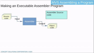 Creating MVS Assembler programs
