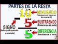 LAS RESTAS PARA NIÑOS ¡RENOVADO! MATH IN SPANISH FOR KIDS