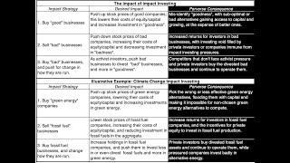 Good Intentions, Perverse Outcomes: The Impact of Impact Investing