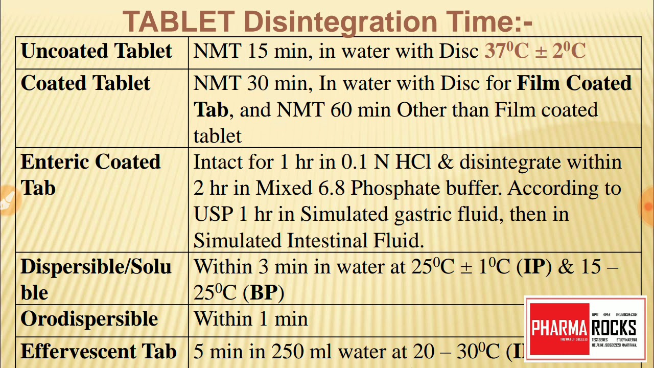 DISINTEGRATION TIME OF VARIOUS TABLETS MOST IMPORTANT TOPIC YouTube