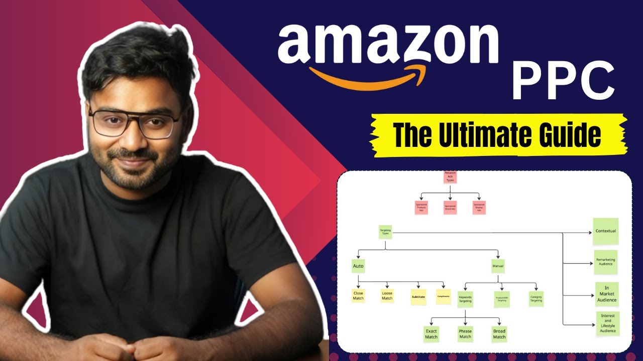 Amazon PPC Sponsored Ads For Beginners | Complete Breakdown - YouTube