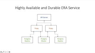 8  Nutanix ERA 1 0 Zero Data Loss