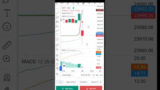 Slow market day 📉Safe exit around 3 PM ✅Real trades, no fake showoff 💯 #nifty #stockmarket #sensex