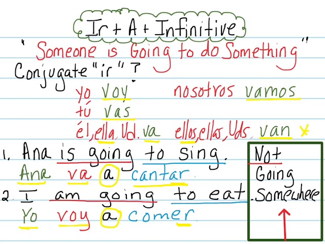 How to Master “Ir + A + Infinitive” to Express the Near Future in