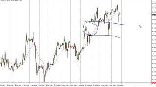 Oil Technical Analysis for October 19, 2017 by FXEmpire.com