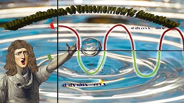 Differentiation of trigonometric functions from first principles