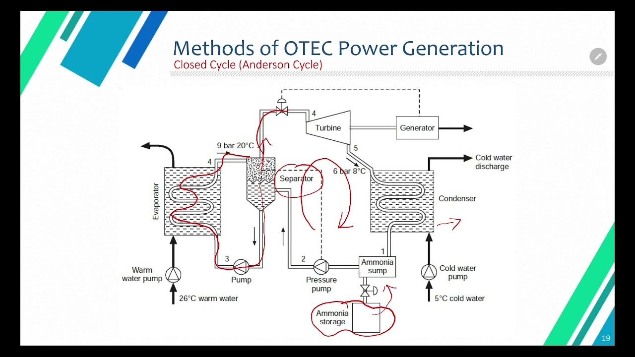 KTU EET435 S7 OPEN ELECTIVE MODULE 2 OTEC 2 - YouTube