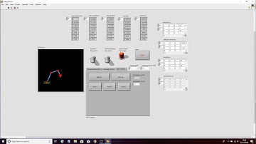 Modeling a Robotic Manipulator using Labview