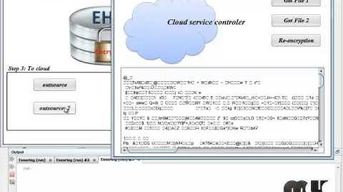 Final Year Projects 2015 | Ensuring Data Privacy and Access Anonymity using  Cryptographic
