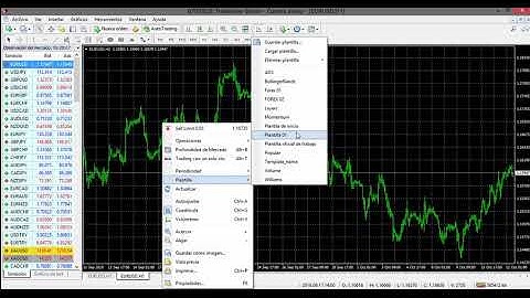 Tutorial para configurar gráficos de MT4  en velas japonesas a color