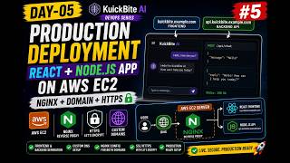 Day-04 KuickBite AI : Deploy React + Node.js App on AWS EC2 with Nginx with Custom Domain & HTTPS