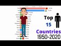 Top 15 Countries By Male Population (1950-2020)