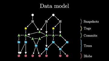 Forking Without Clicking: on How to Identify Software Repository Forks