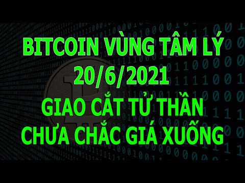 BITCOIN VÙNG TÂM LÝ - KHUNG D1 MA 50 GIAO CẮT MA 200 (GIAO CẮT TỬ THẦN) CHƯA CHẮC GIÁ XUỐNG