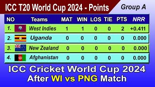 ICC Cricket World Cup 2024 Points Table After WI vs PNG Match | LAST UPDATE - 2/6/2024