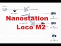 Настройка беспроводного моста, канала связи Nanostation Loco M2.