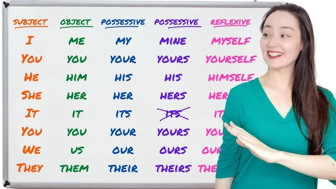 English grammar & idioms - @efl_ana . . Difference between the possessive  adjectives HIS and HER in English. . #his #her #hisandher #possessive  #possessiveadjectives #grammar #englishgrammar #learnenglish #studyenglish  #dicasdeingles #englishtips