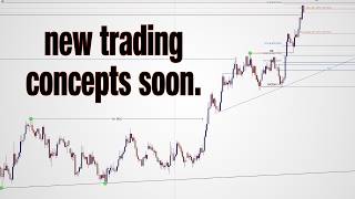 Better late than Never - Refined Trading Concepts Soon.