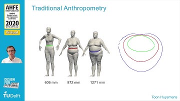 AFHE2020 Tutorial on 1D to 4D Anthropometry with the Open Platform DINED