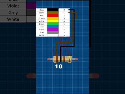 Resistor Color Code
