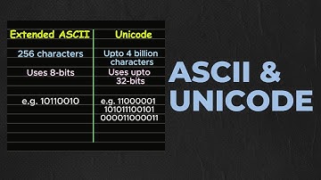 ASCII & Unicode character sets | A level Computer Science (9618) | Chapter 1