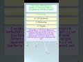 Kingdom Monera (Prokaryotes) MCQs | Daily Biology MCQs | Test Your Knowledge