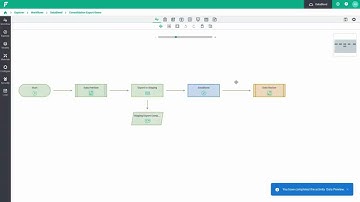 Actuals from Fluence to Anaplan