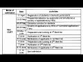 COLLEGE APPLICATION STARTING DATE'S// COMPLETE DETAILS FOR FYUG ADDMISSION