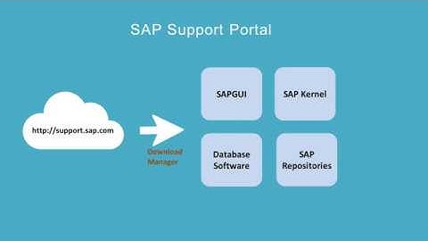 SAP Support Portal