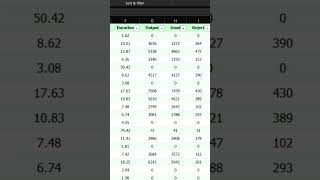 Tìm hiểu công cụ Data Analysis trong Excel để thực hiện các tác vụ thống kê phân tích nhé  #shorts