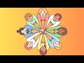Was macht eine starke Freundschaft aus? (Deutsch Lernen, learn German, Deutsch B1, German B1) Mp3 Song