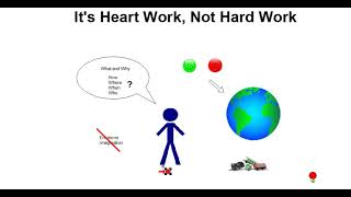 It's Heart Work, Not Hard Work