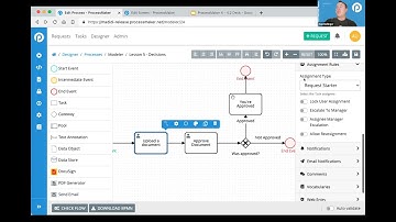 User Assignments with ProcessMaker 4 2