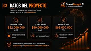 ROI - Calculo del retorno de la inversión