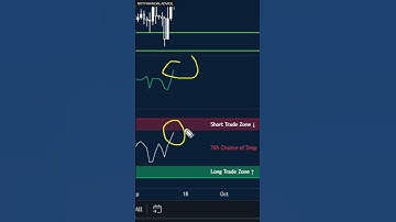 How Is Bitcoin STILL Pumping After This? FTX $3.4 BILLION Liquidation | BTC Price Prediction