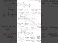 lens key 🗝️ formula #boards #neet #crackboards #physics #chemistry #upboard #classxi