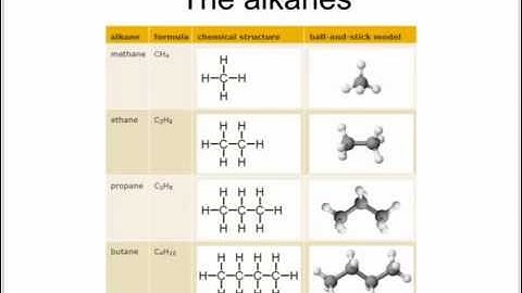 OCR Gateway C1 Alkanes And Alkenes (Foundation)