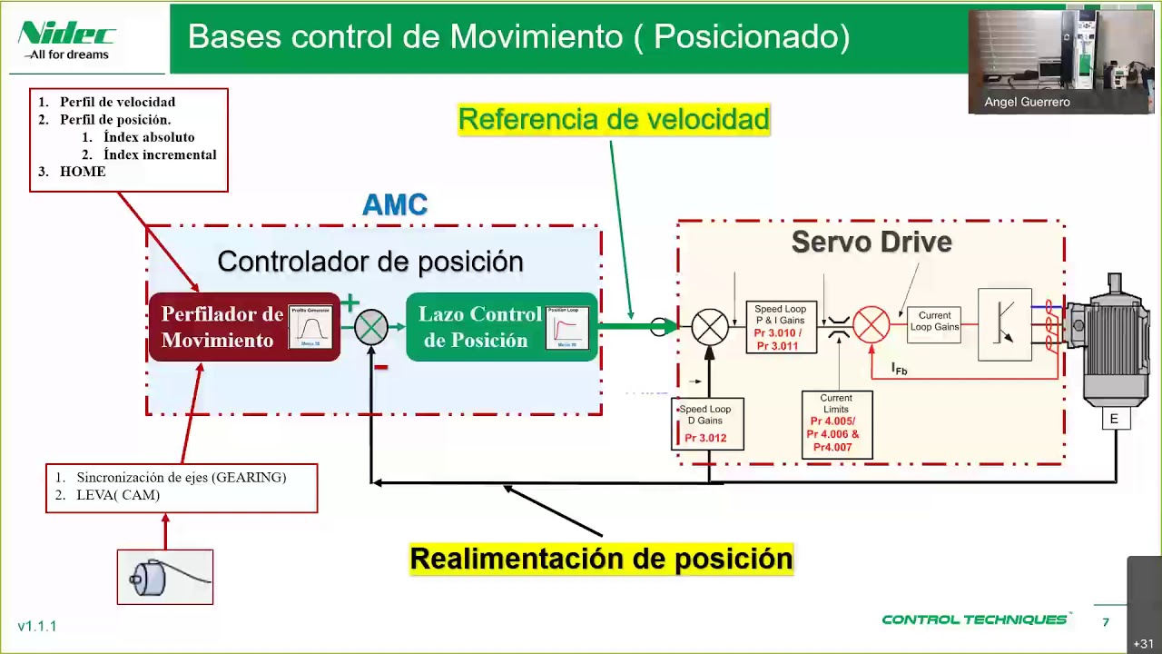 Control Techniques, VFD/Servo drive Unidrive M700 (3/4) YouTube